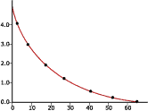 Force velocity curve